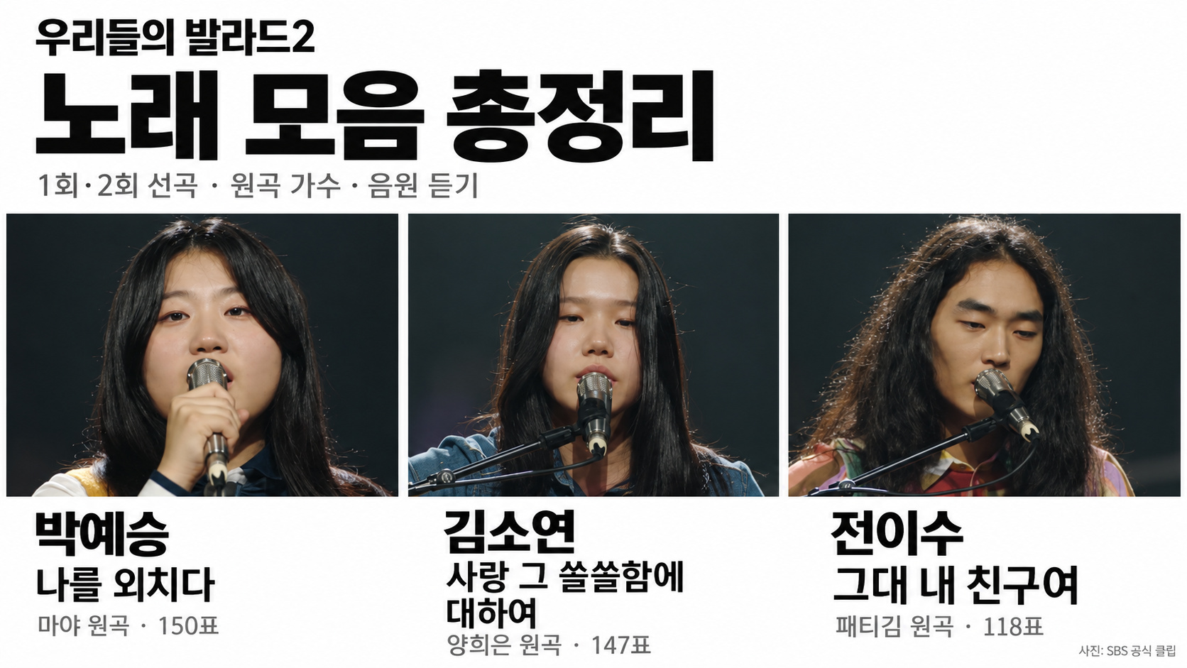 우리들의 발라드2 노래 모음 총정리｜1회 2회 참가자별 선곡&middot;원곡 가수&middot;박예승 김소연&middot;음원 듣기 제목 복사