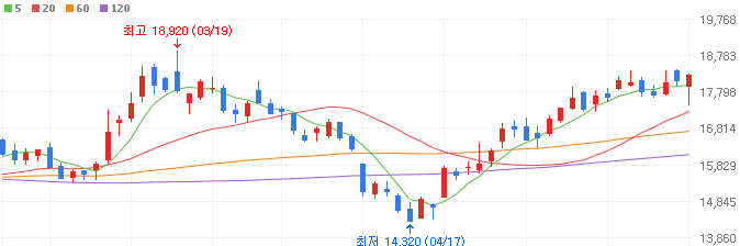 원전-관련주-두산에너빌리티-주가