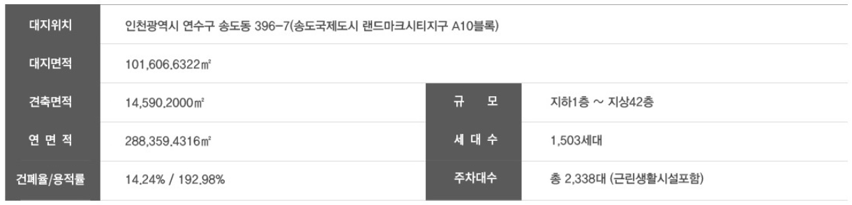 송도자이크리스탈오션 - 단지개요