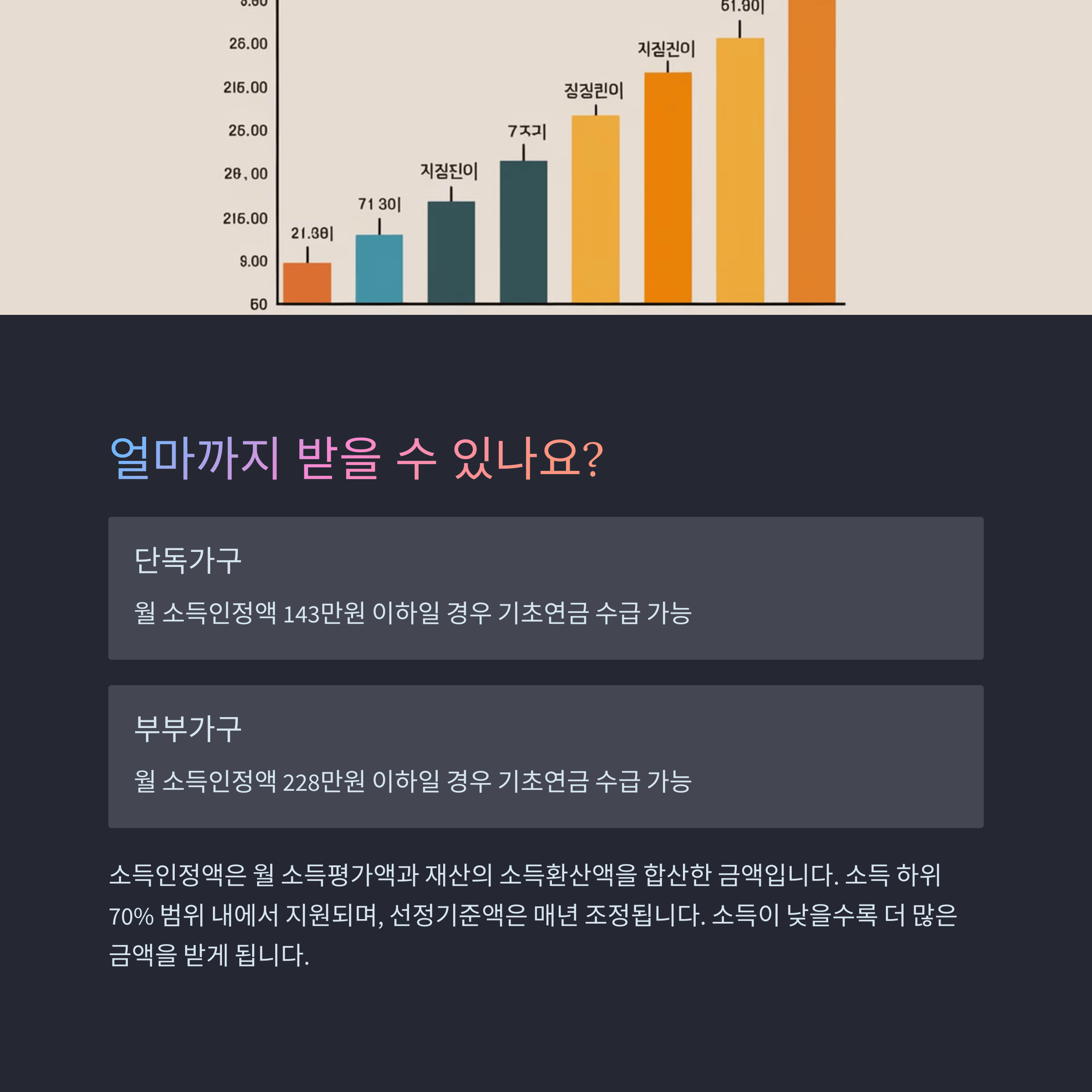 기초연금 소득기준표