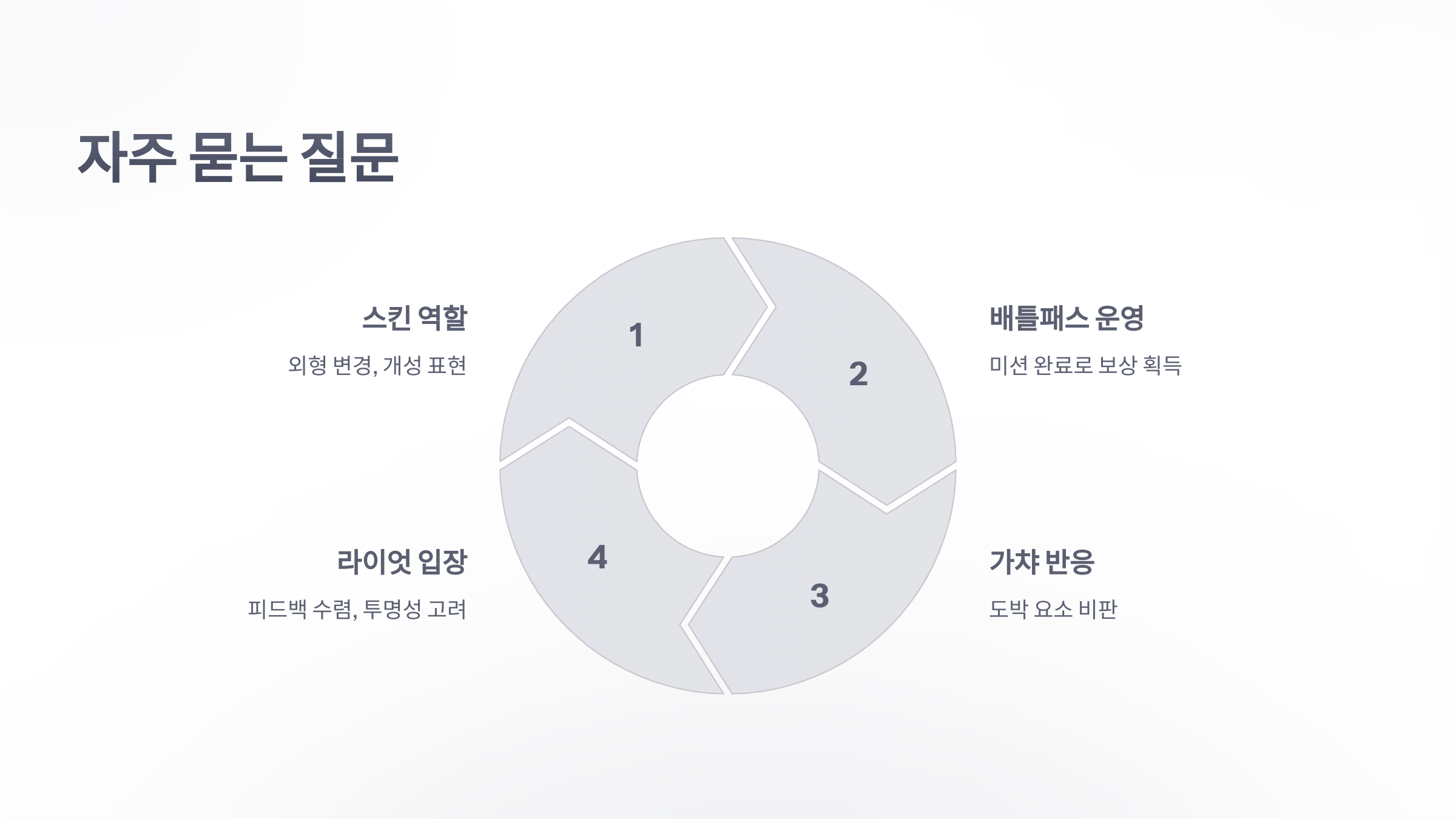 참조-리그-오브-레전드,-과금-요소-분석-6