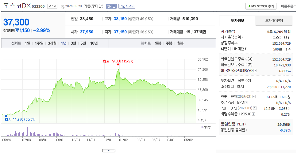 포스코DX_주가
