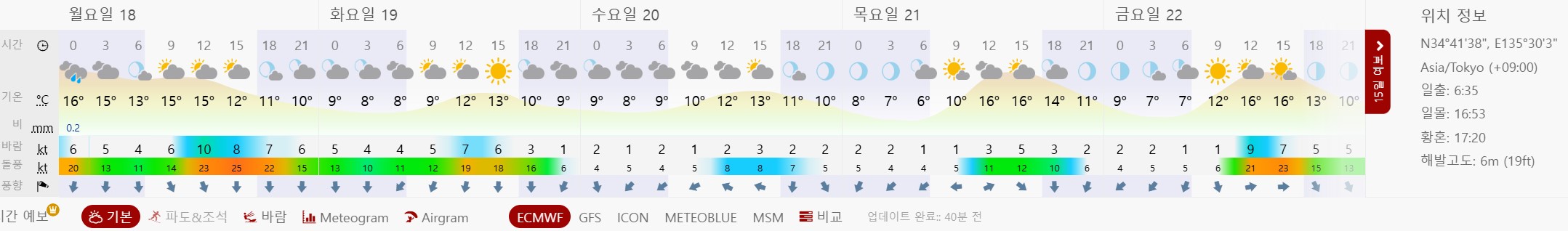 2024년 11월 셋째주 오사카 주간 날씨