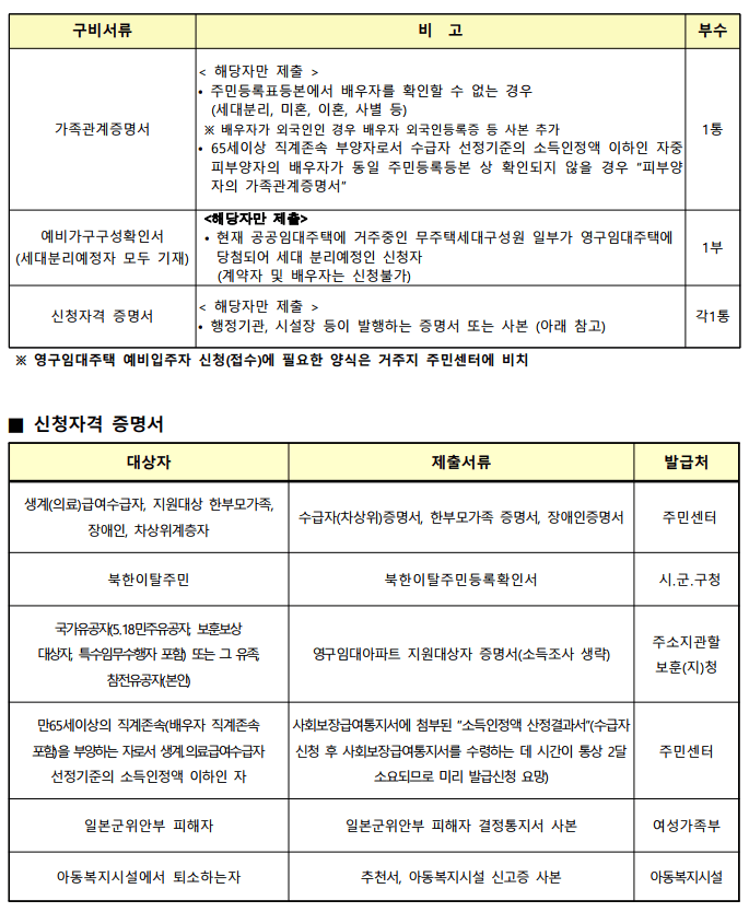 서울 영구임대주택 모집공고
