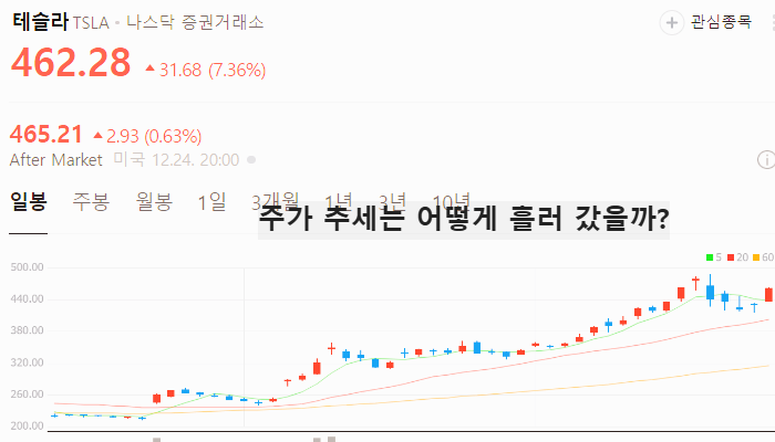 미국 2차전지 관련주 대장주 테마주 TOP5