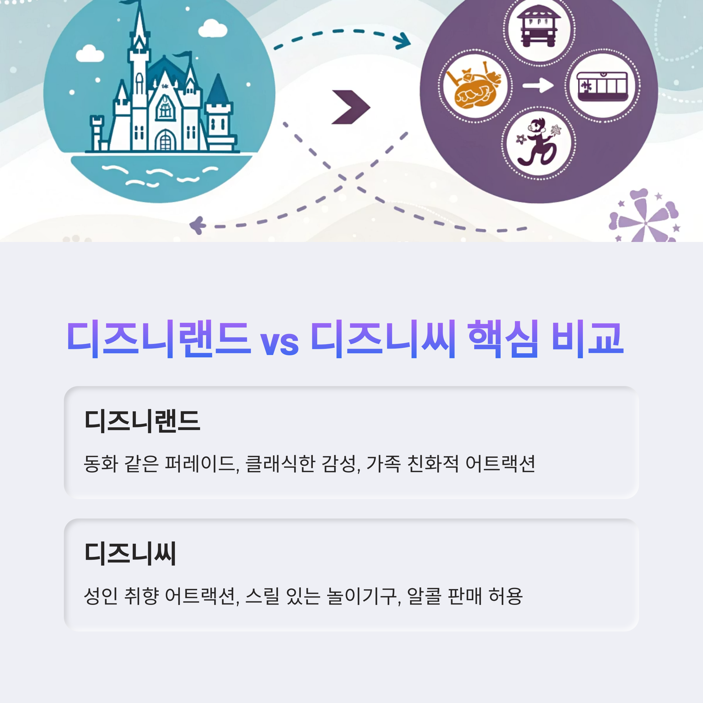 디즈니랜드 vs 디즈니씨