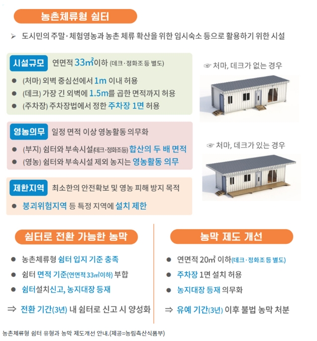 농촌체류형 쉼터