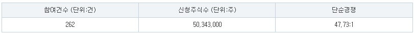 듀켐바이오 수요예측