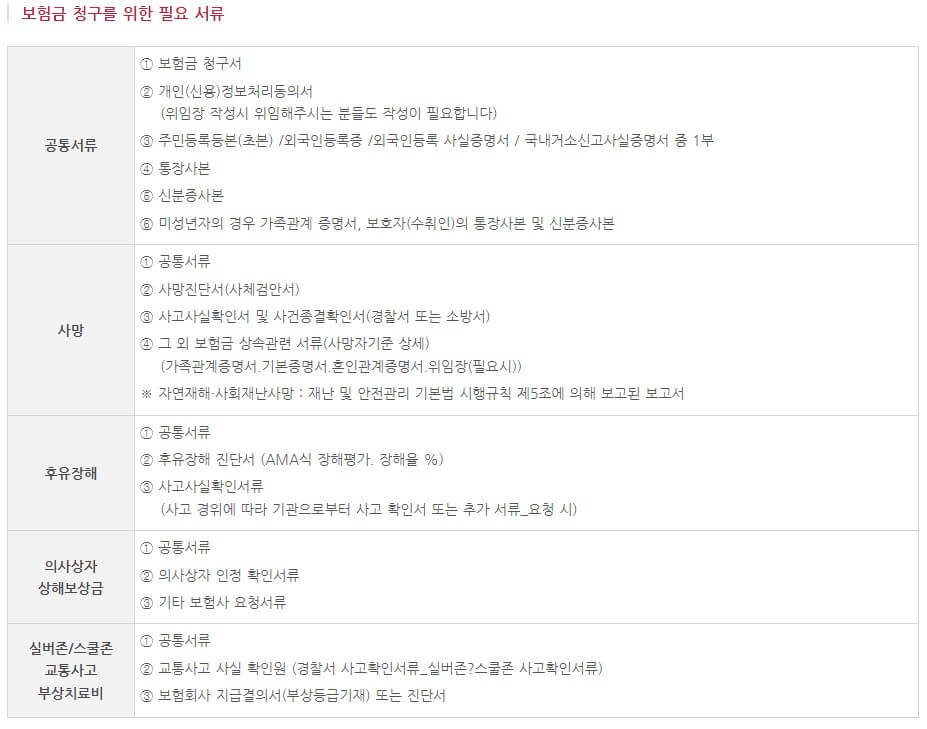 시민안전보험 청구 제출서류