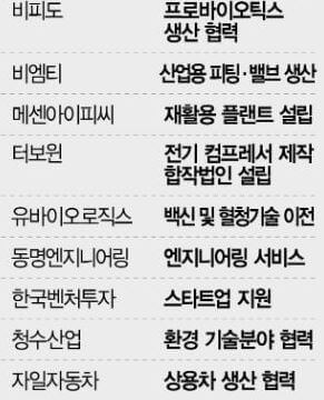 네옴시티 대장주