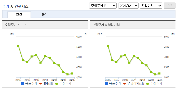 태원물산_컨센서스