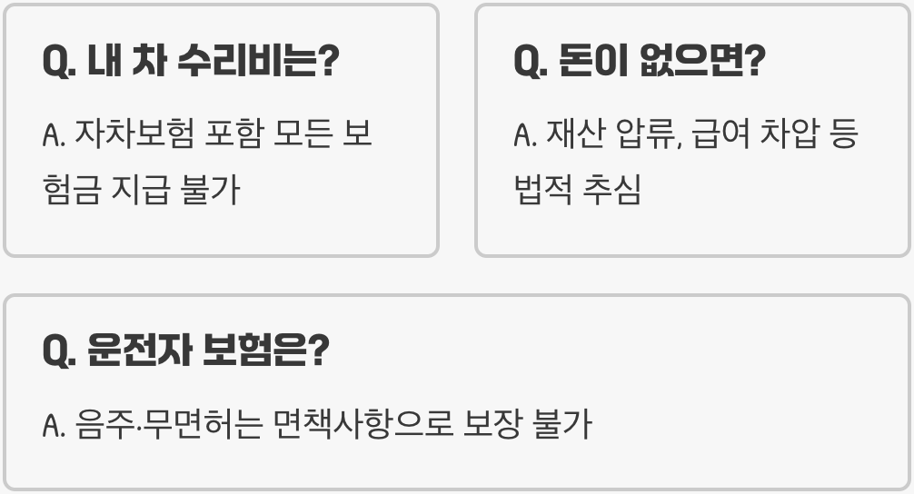 음주운전, 무면허 사고 시 보험사가 구상권 100% 청구하는 무서운 이유