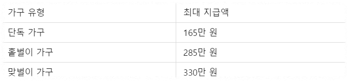 가구 유형별 최대 지급액