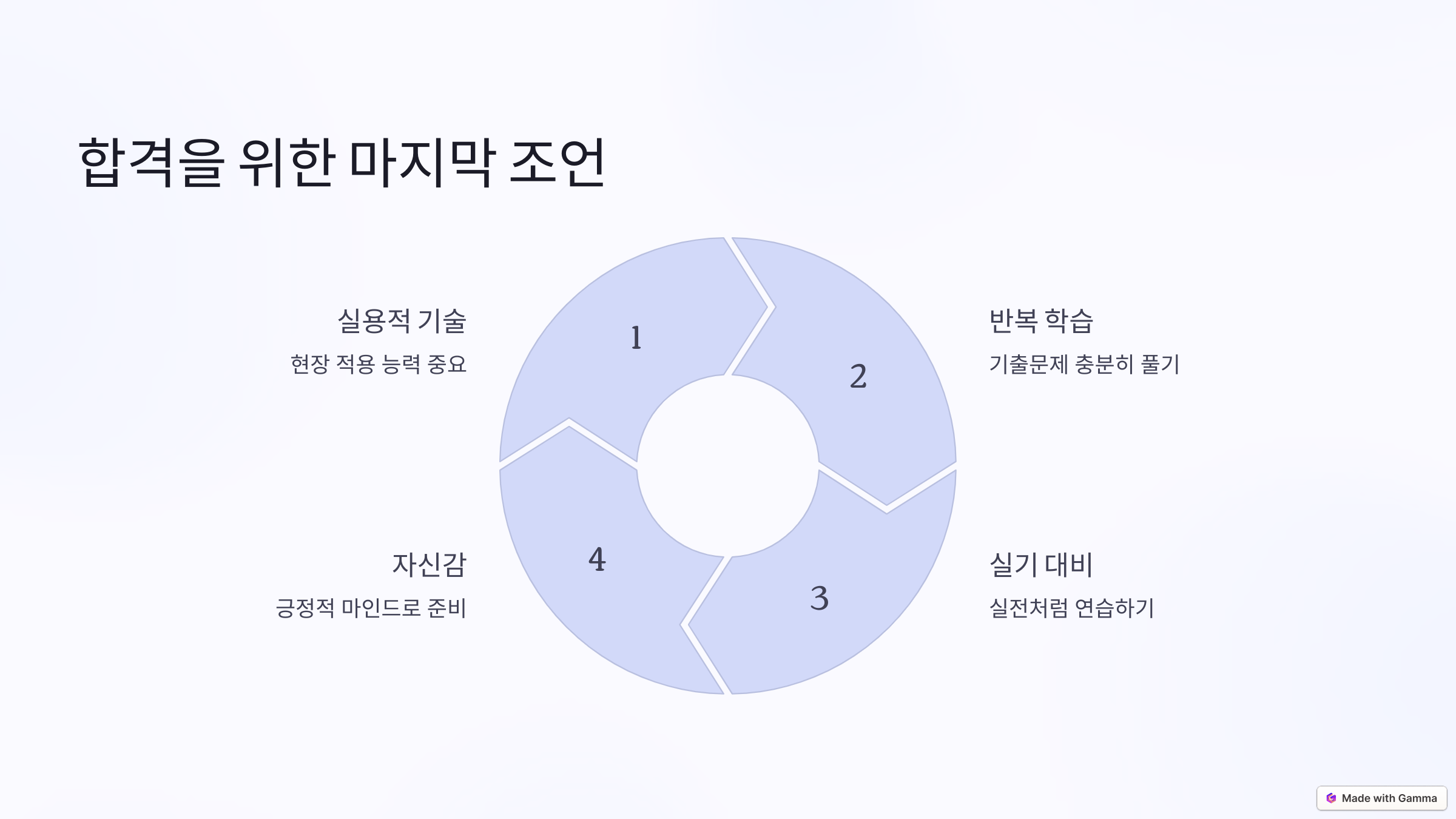 마무리 및 합격을 위한 마지막 조언