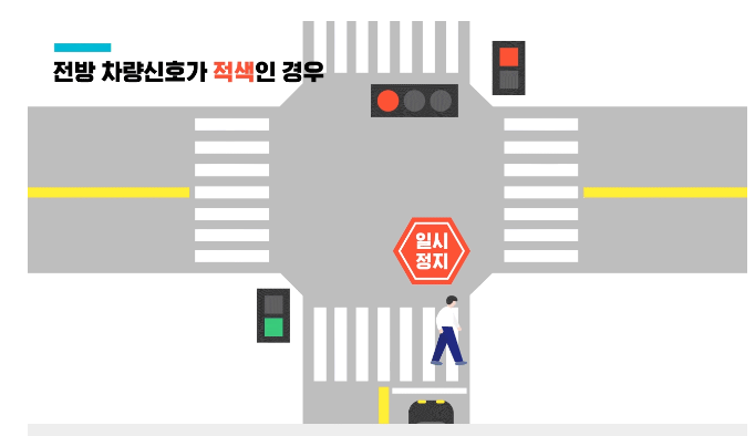 대처