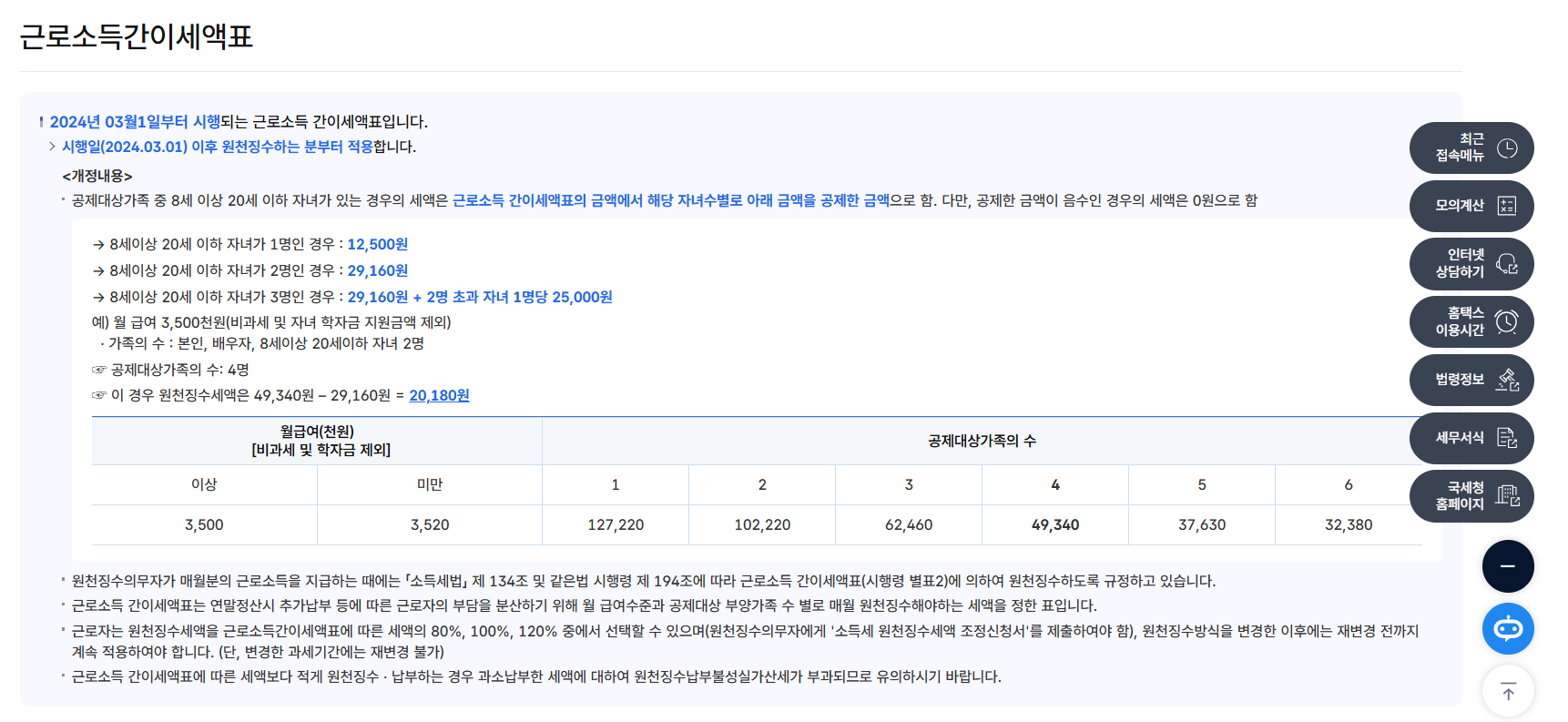 소득세 계산법 및 세율표 2025년 최신 정보