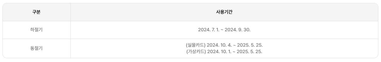 사용기간