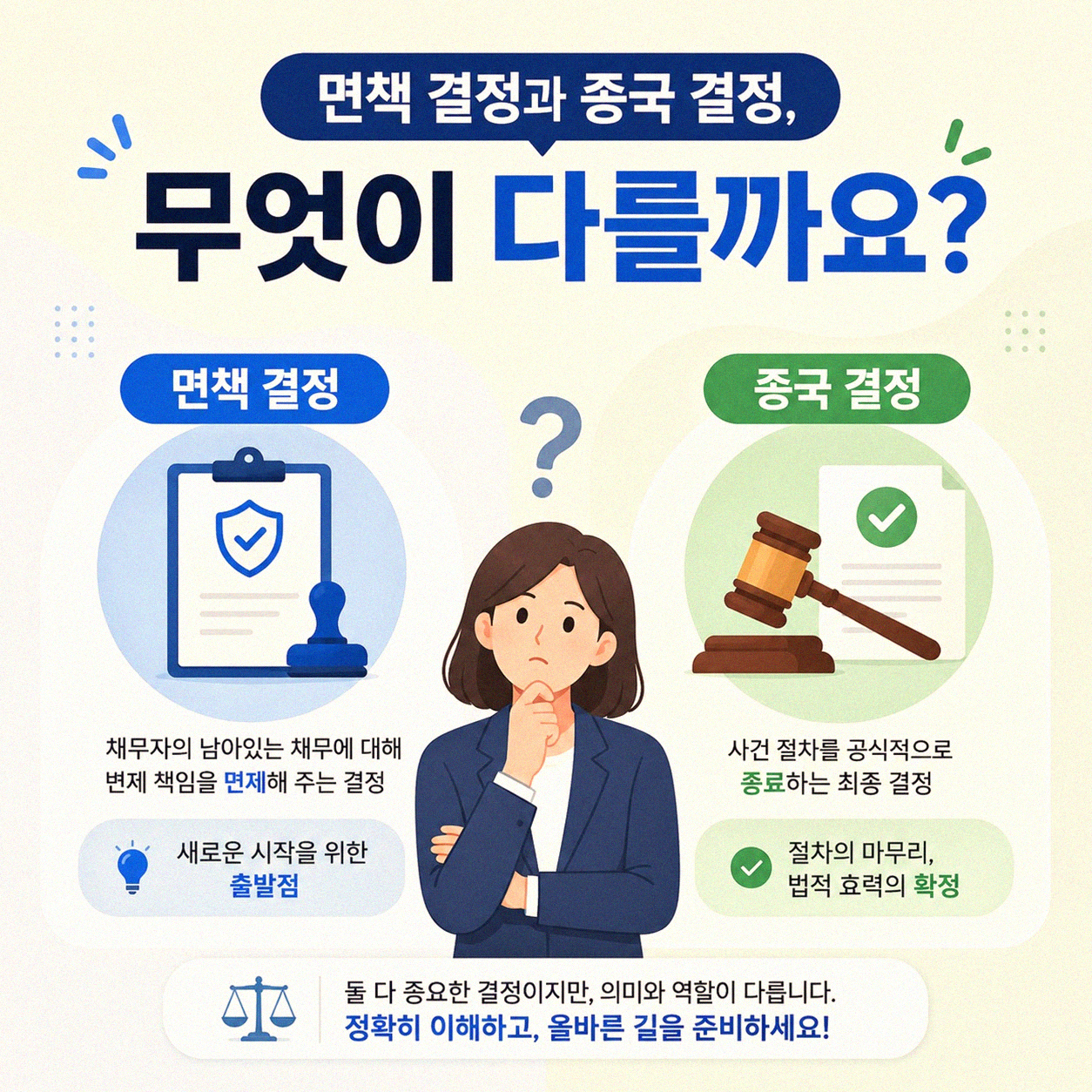 면책 결정 종국 결정 차이, 헷갈릴 때가 있었죠