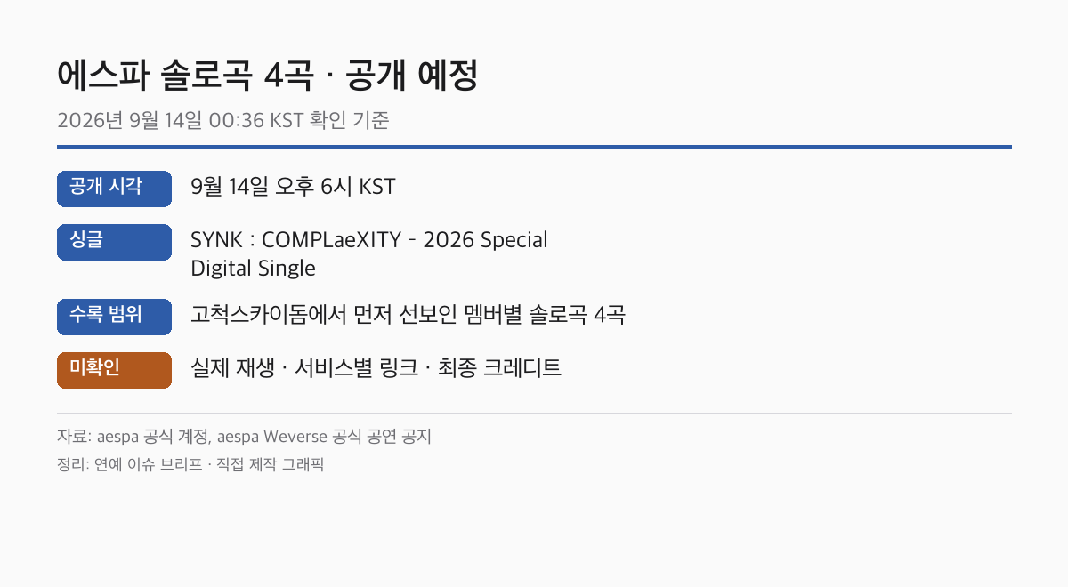 에스파 스페셜 디지털 싱글 공개 일정 핵심 정리