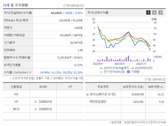SK아이이테크놀로지_기업개요