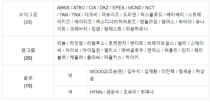 2022_추석특집_아육대_라인업