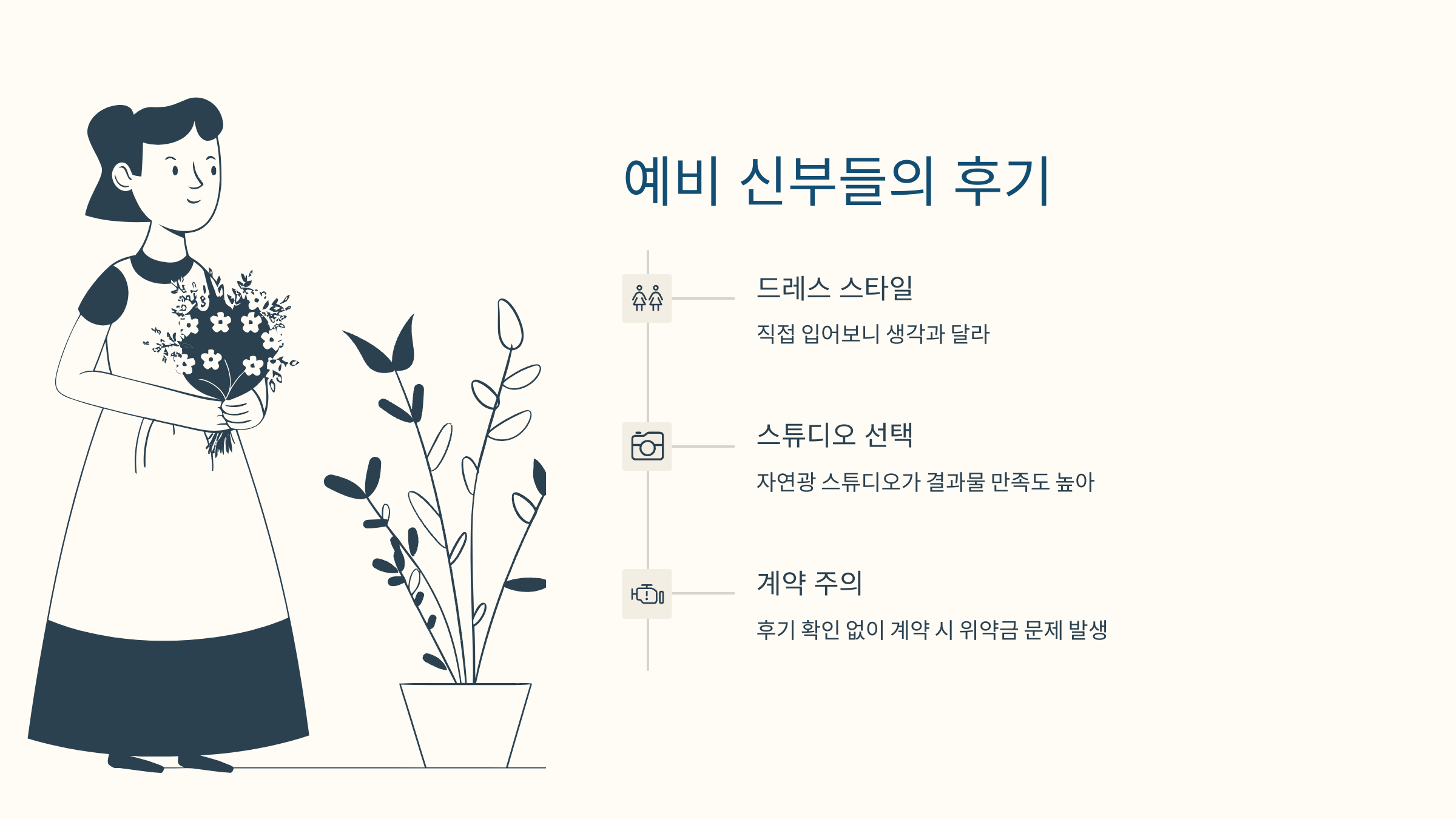 웨딩 드레스 피팅 중인 신부와 친구 모습