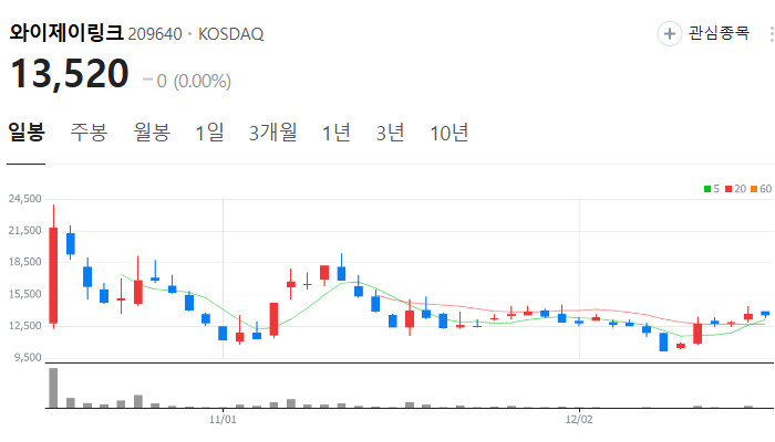 자율주행 관련주 대장주 테마주 주식 TOP10