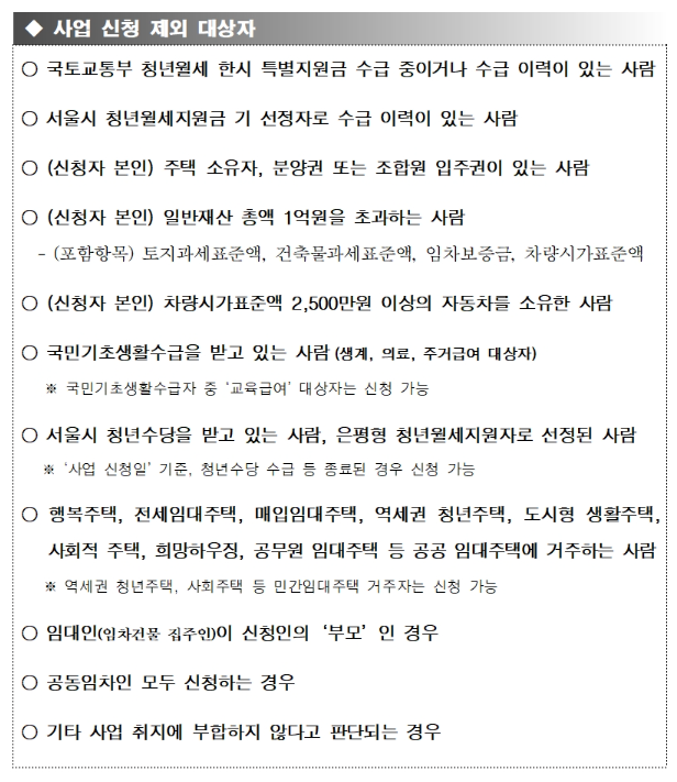 청년월세지원