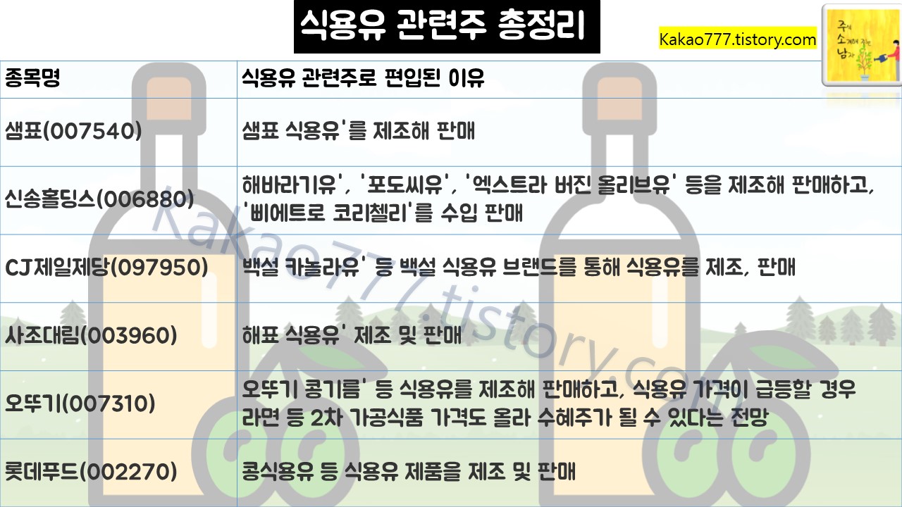 식용유 관련주 총정리