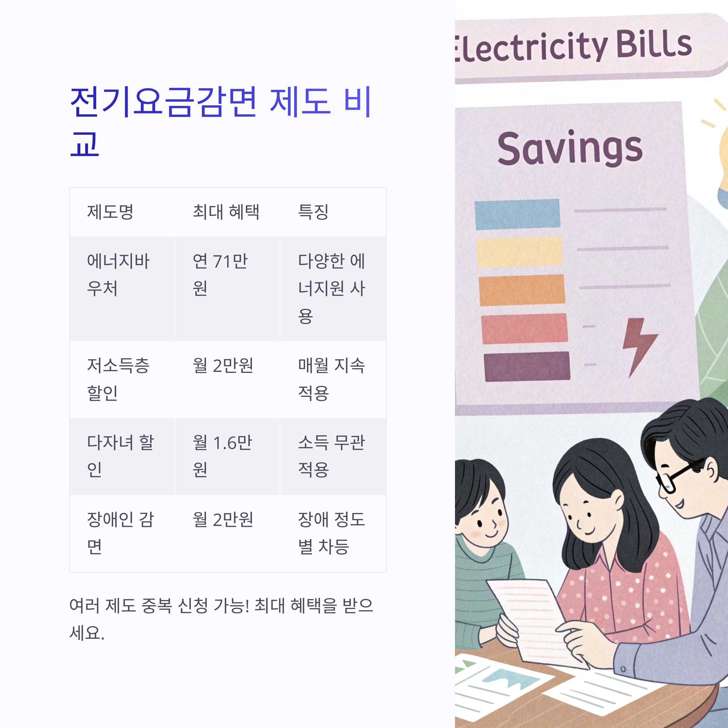 전기요금감면