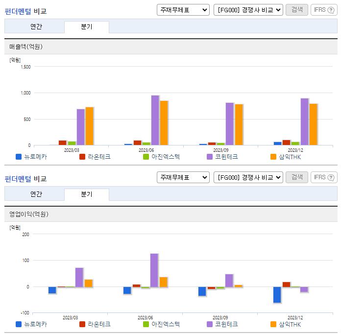 뉴로메카_업종분석