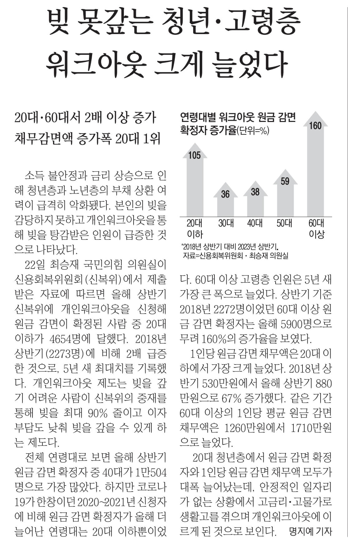 경제뉴스 부동산뉴스 신문스크랩 8월 23일 16