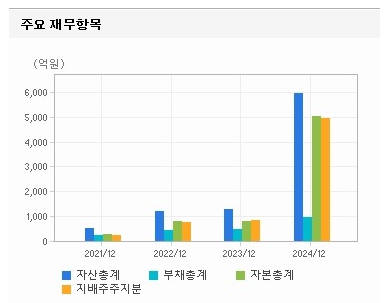 위메이드맥스 재무제표3