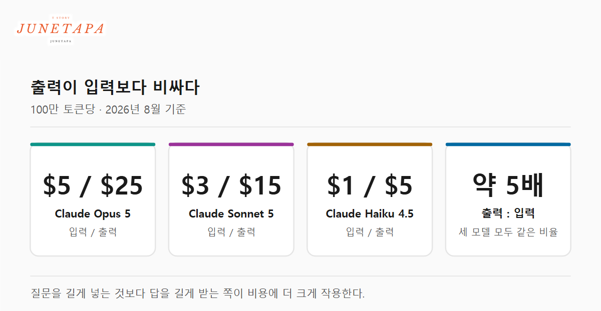 모델별 입력과 출력 단가를 나란히 놓은 도해