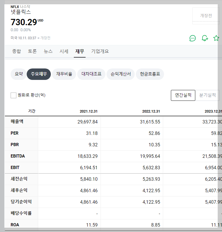 재무 지표