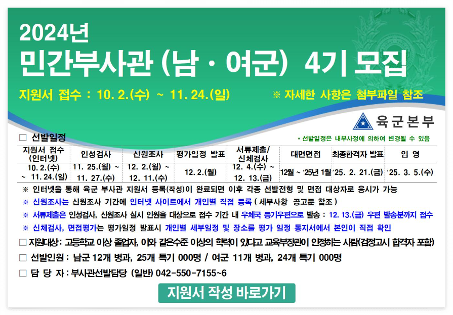 2024년 육군 민간부사관(남·여군) 4기 모집 수정공고, 일정, 절차, 주요 변경사항, 팁