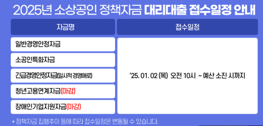 소상공인정책자금