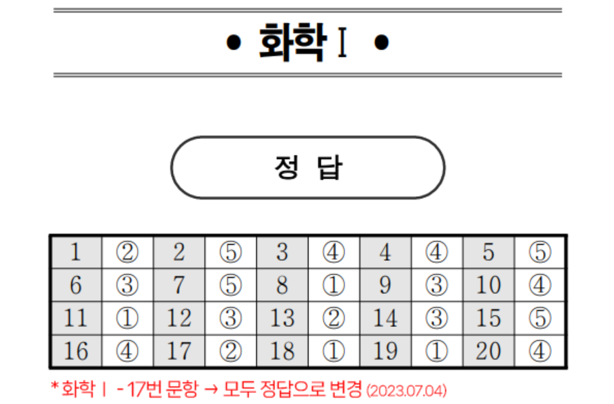 2023년 6모 고2 과탐