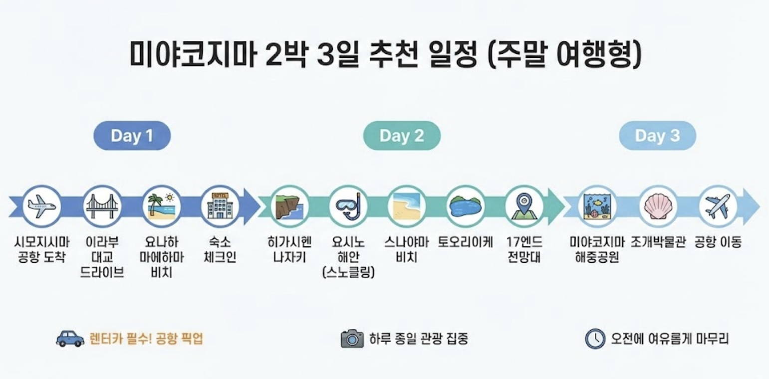 미야코지마 추천 여행 일정 이용 정보 이미지