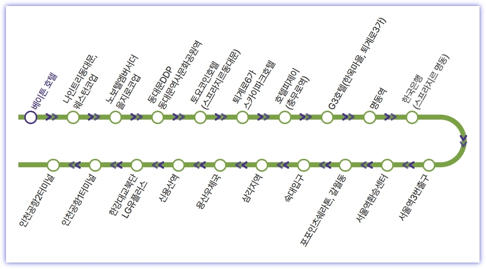 6001 공항버스 노선
