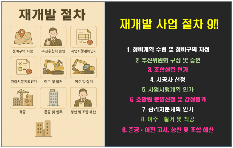 재개발 사업 절차 9단계!!