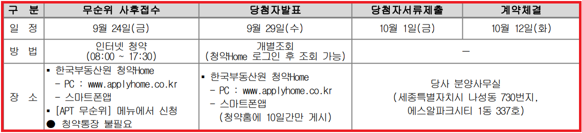 대전 둔곡지구 A3BL 우미린 무순위 분양일정