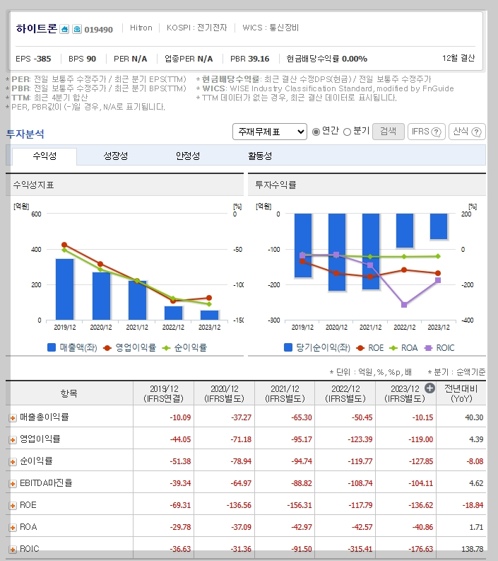 하이트론 가치 분석