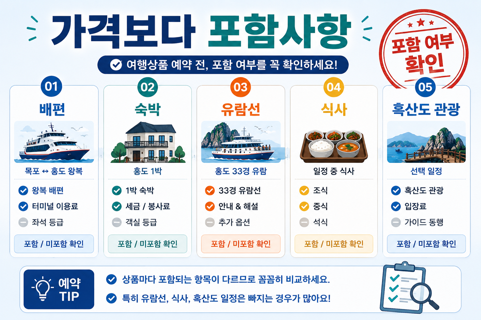 홍도 1박2일 여행 비용에서 배편 숙박 유람선 식사 포함사항을 비교하는 이미지