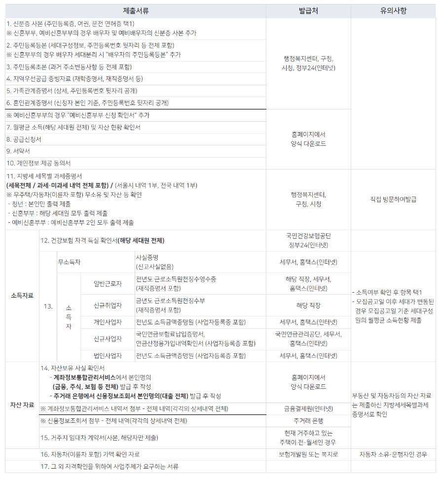 서울시 청년안심주택 - 잠실새내역 잠실센트럴파크 청약일정, 자격요건, 제출서류