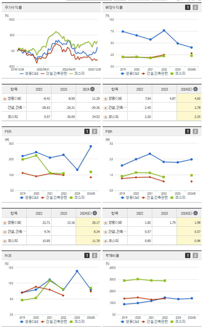 쌍용C&E_섹터분석