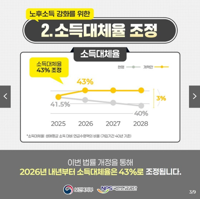 연금개혁 주요내용 정년연장 예상 연금 간단계산!
