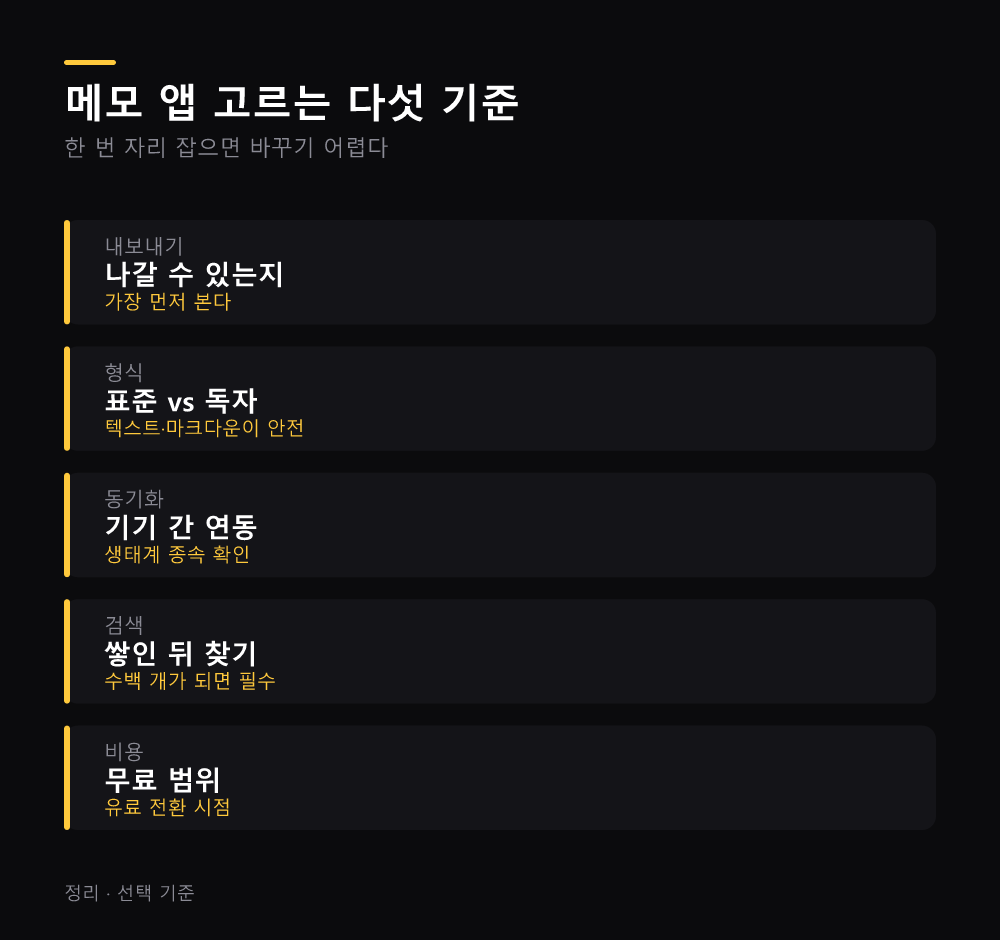 메모 앱 고르는 다섯 기준