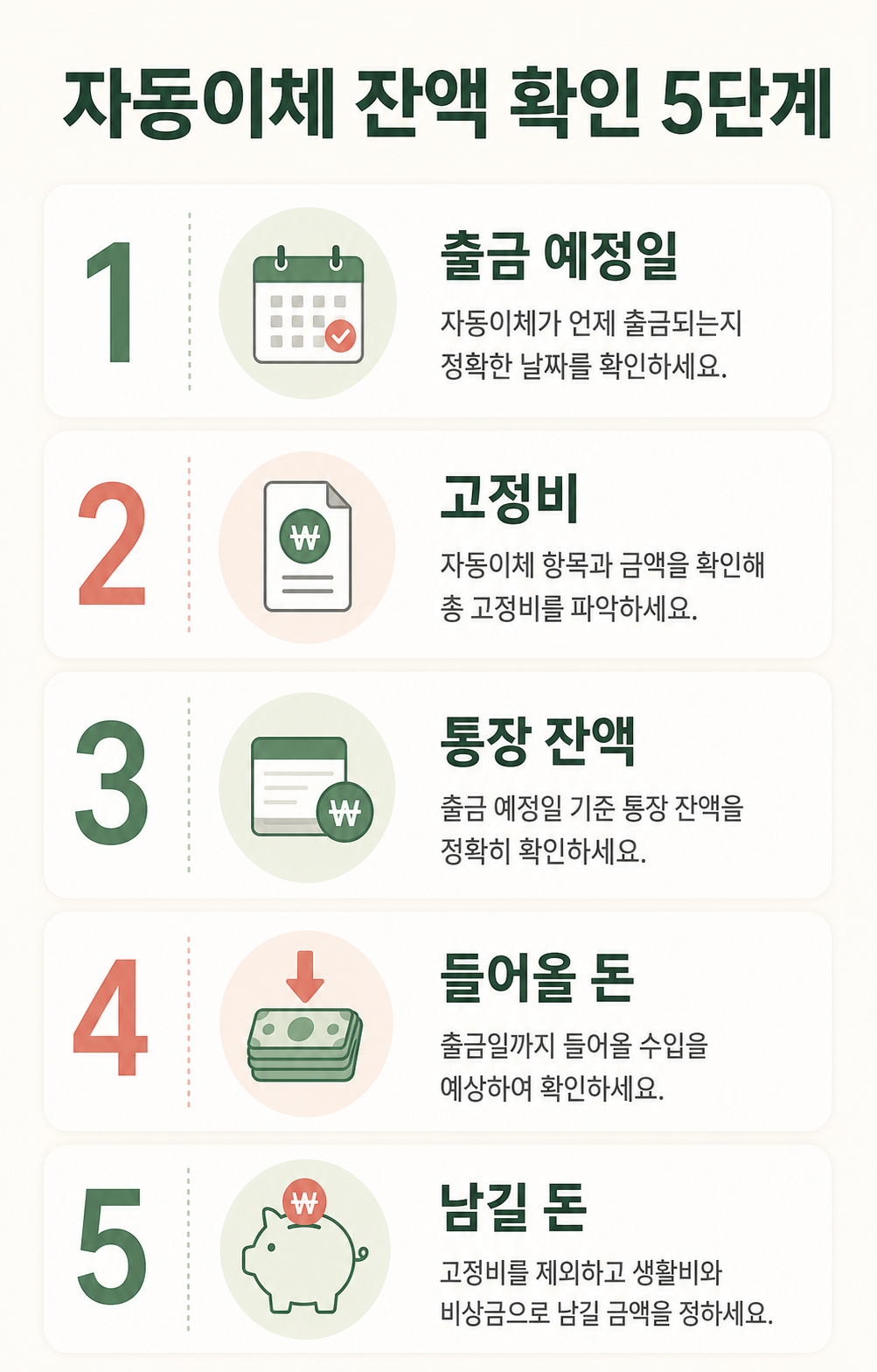 자동이체 전 통장 잔액 점검 순서를 정리한 체크리스트