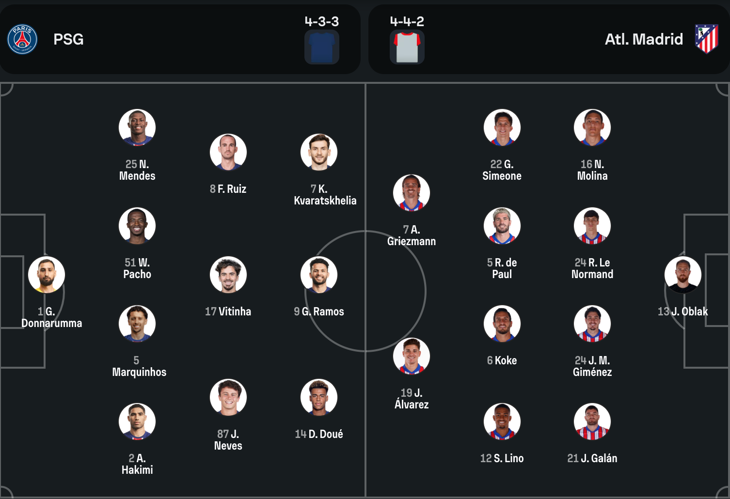 2025 클럽 월드컵 PSG vs 아틀레티코 마드리드 예상 라인업